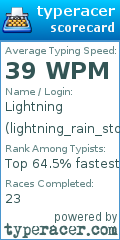 Scorecard for user lightning_rain_storm