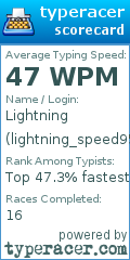 Scorecard for user lightning_speed958