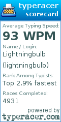 Scorecard for user lightningbulb