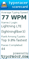 Scorecard for user lightningfiber3