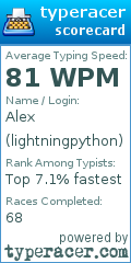 Scorecard for user lightningpython