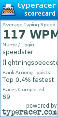 Scorecard for user lightningspeedster