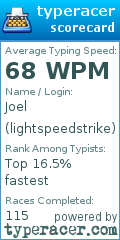 Scorecard for user lightspeedstrike