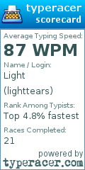 Scorecard for user lighttears