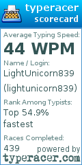 Scorecard for user lightunicorn839