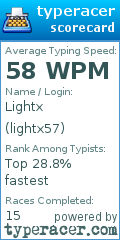 Scorecard for user lightx57