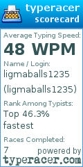 Scorecard for user ligmaballs1235