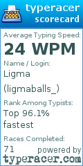 Scorecard for user ligmaballs_