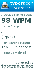 Scorecard for user ligo27