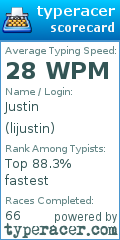 Scorecard for user lijustin