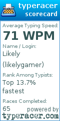 Scorecard for user likelygamer