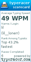 Scorecard for user lil__lonerr