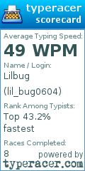 Scorecard for user lil_bug0604