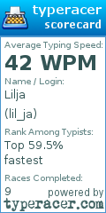 Scorecard for user lil_ja