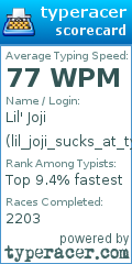 Scorecard for user lil_joji_sucks_at_typing
