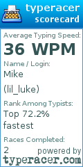 Scorecard for user lil_luke