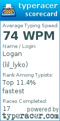 Scorecard for user lil_lyko