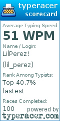 Scorecard for user lil_perez