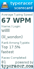 Scorecard for user lil_wondon