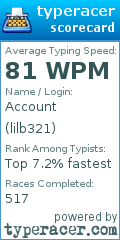Scorecard for user lilb321