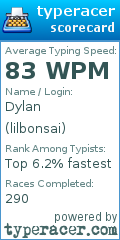 Scorecard for user lilbonsai