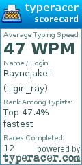 Scorecard for user lilgirl_ray
