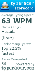 Scorecard for user lilhuz