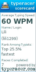 Scorecard for user lili1299