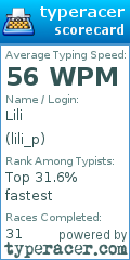Scorecard for user lili_p