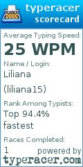 Scorecard for user liliana15