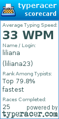 Scorecard for user liliana23