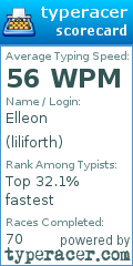 Scorecard for user liliforth