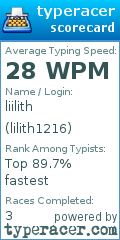 Scorecard for user lilith1216