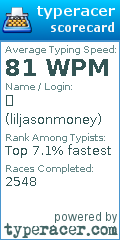 Scorecard for user liljasonmoney