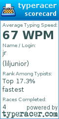 Scorecard for user liljunior