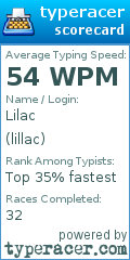 Scorecard for user lillac