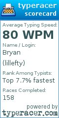 Scorecard for user lillefty