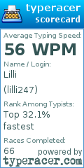 Scorecard for user lilli247