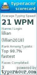 Scorecard for user lillian2018