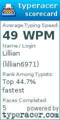 Scorecard for user lillian6971