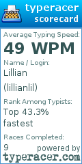 Scorecard for user lillianlil