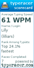 Scorecard for user lilliars