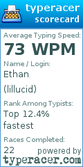 Scorecard for user lillucid