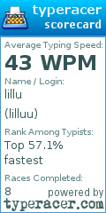 Scorecard for user lilluu