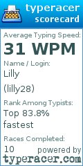 Scorecard for user lilly28
