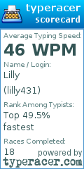 Scorecard for user lilly431