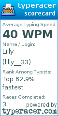 Scorecard for user lilly__33