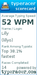 Scorecard for user lillyo