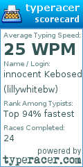 Scorecard for user lillywhitebw