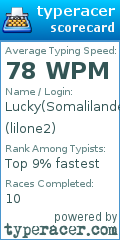 Scorecard for user lilone2